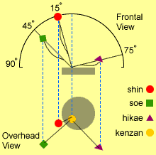 Diagram of Basic Upright, both front view and overhead view.